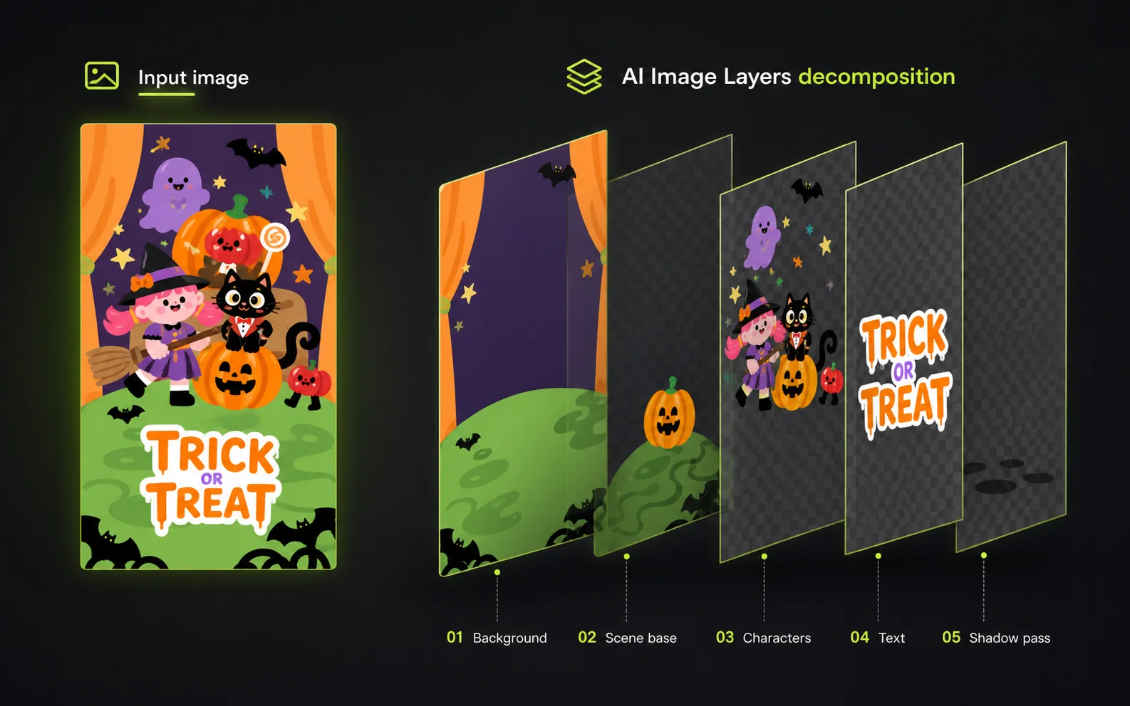 AI Image Layers decomposes one input image into separated background, scene, characters, text, and shadow layers.